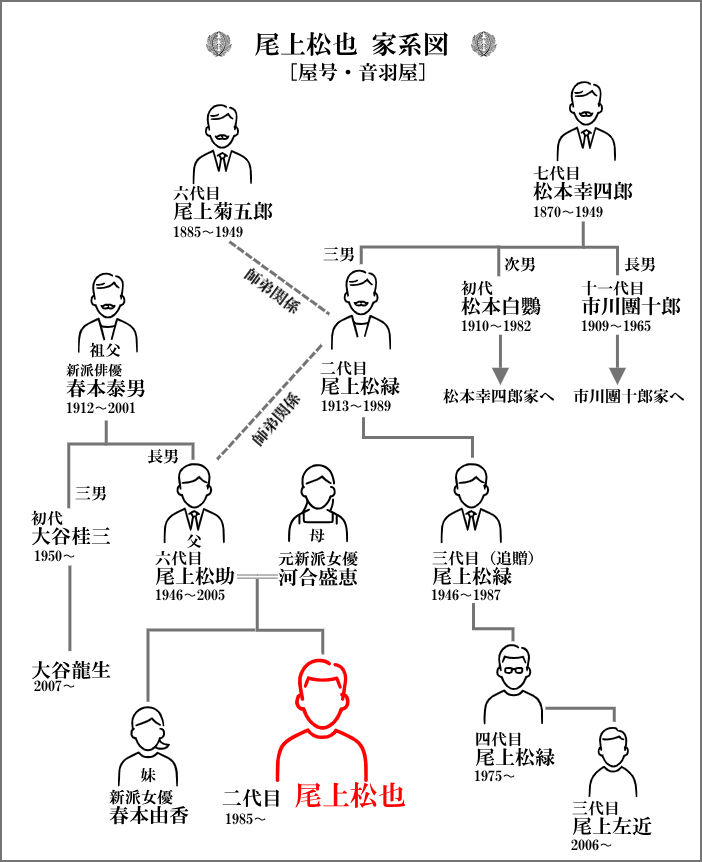 華大さんと千鳥くん tver